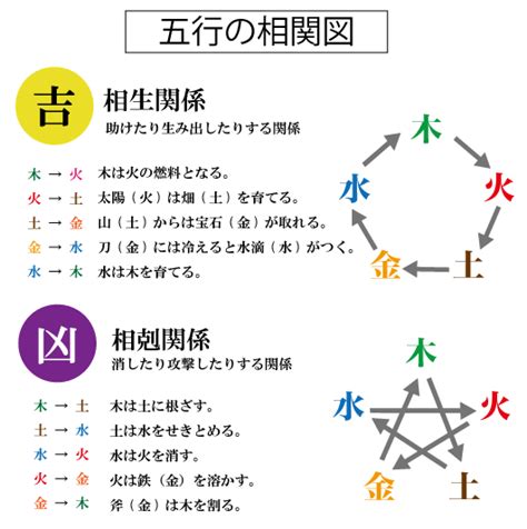 五行三才 姓名判断|姓名判断の五行三才配置とは？天格・人格・地格から。